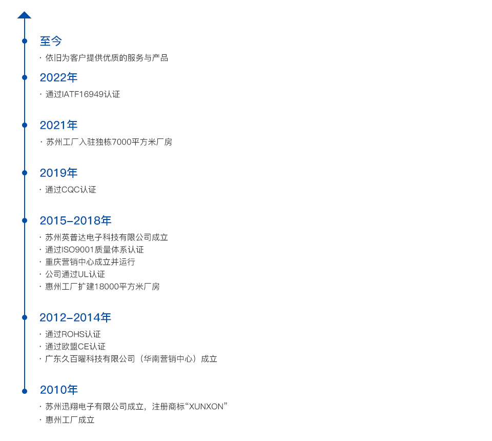 发展历程.jpg